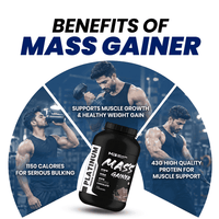 Muscle Reign Platinum Mass Gainer with 1150 calories and 43g protein to support muscle growth