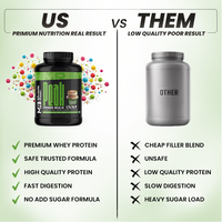 Muscle Reign Prime Bulk whey protein supplement comparison with quality benefits and drawbacks of competitors