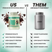 Peak Ripped Isolate - 2.15kg | Lean Protein