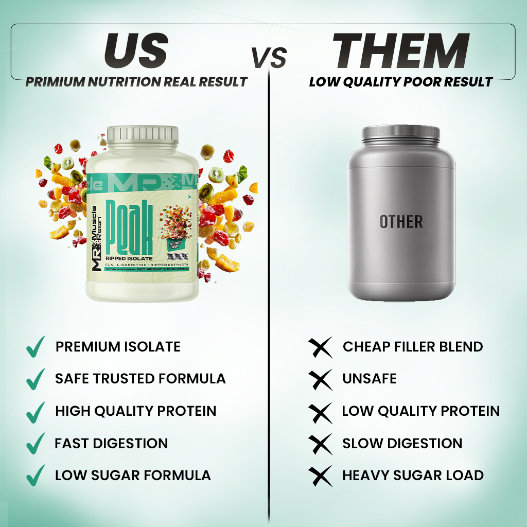 Peak Ripped Isolate (2.15KG)